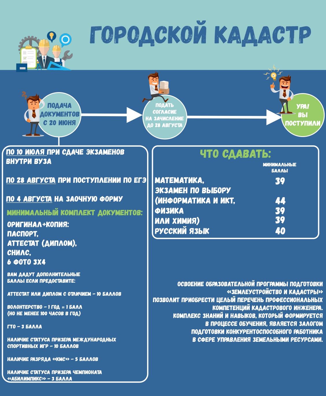 Архитектурный университет в казани что сдавать. gk. Архитектурный университет в казани что сдавать фото. Архитектурный университет в казани что сдавать-gk. картинка Архитектурный университет в казани что сдавать. картинка gk.