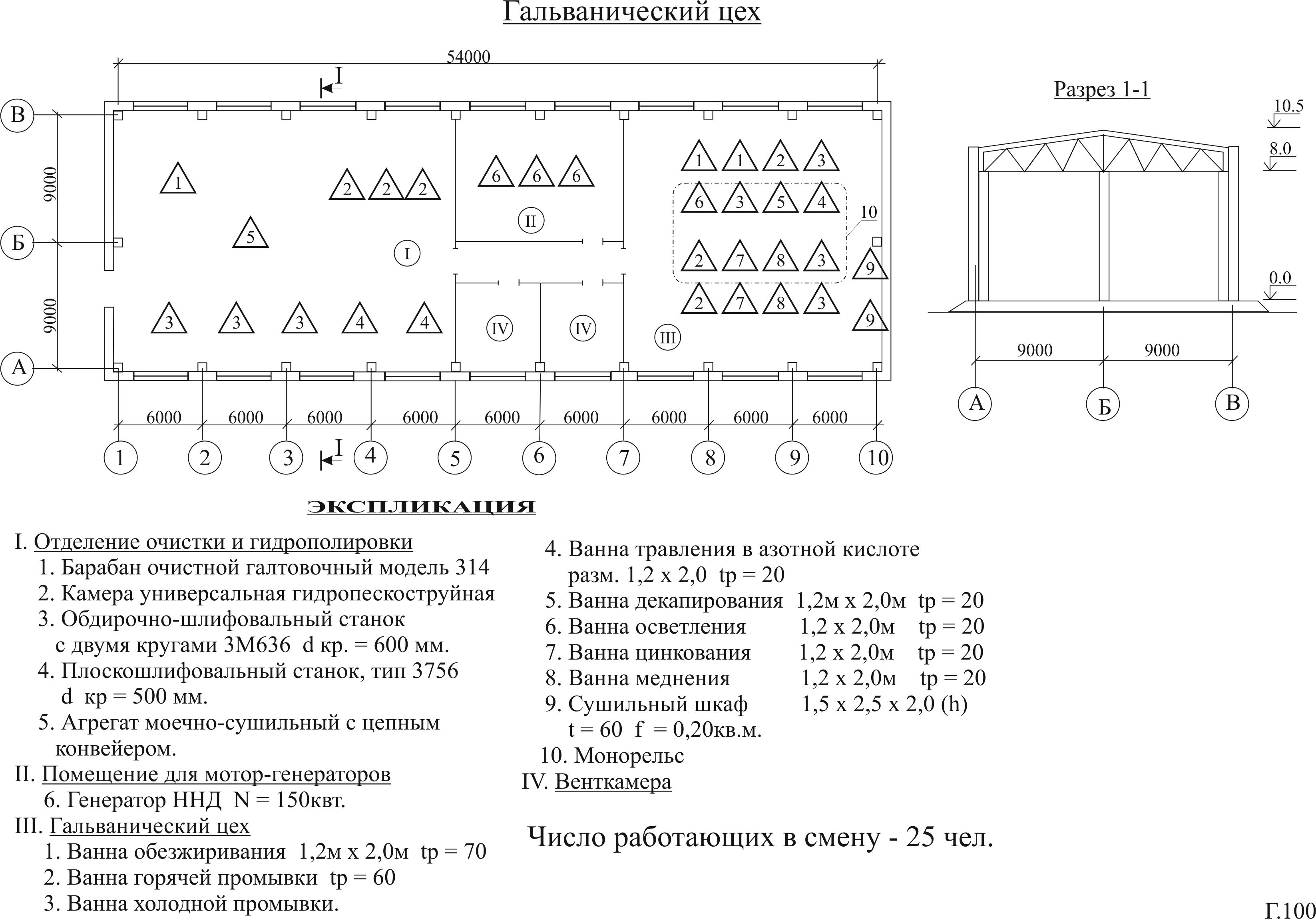 Схема гальванического цеха