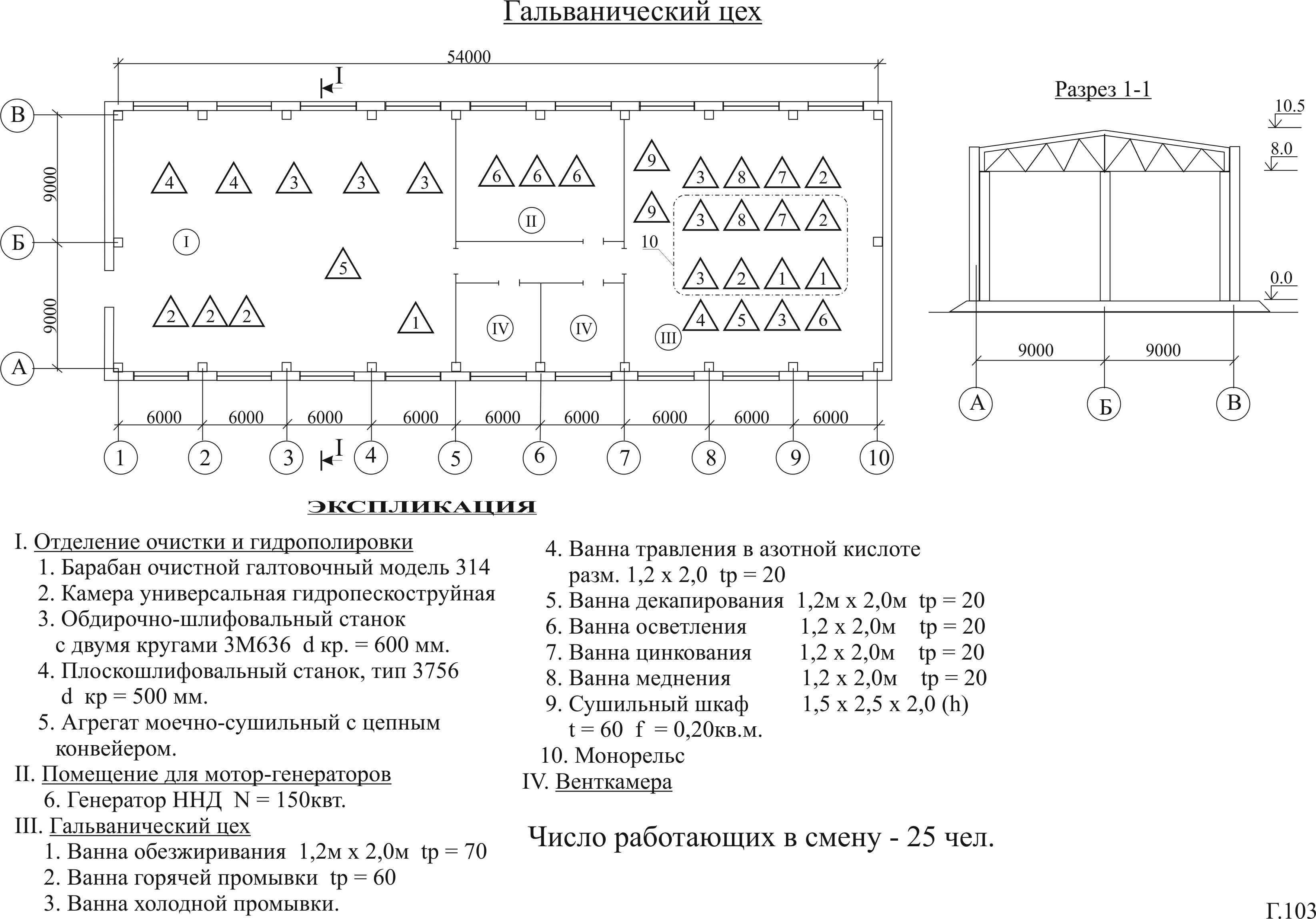 Схема гальванического цеха