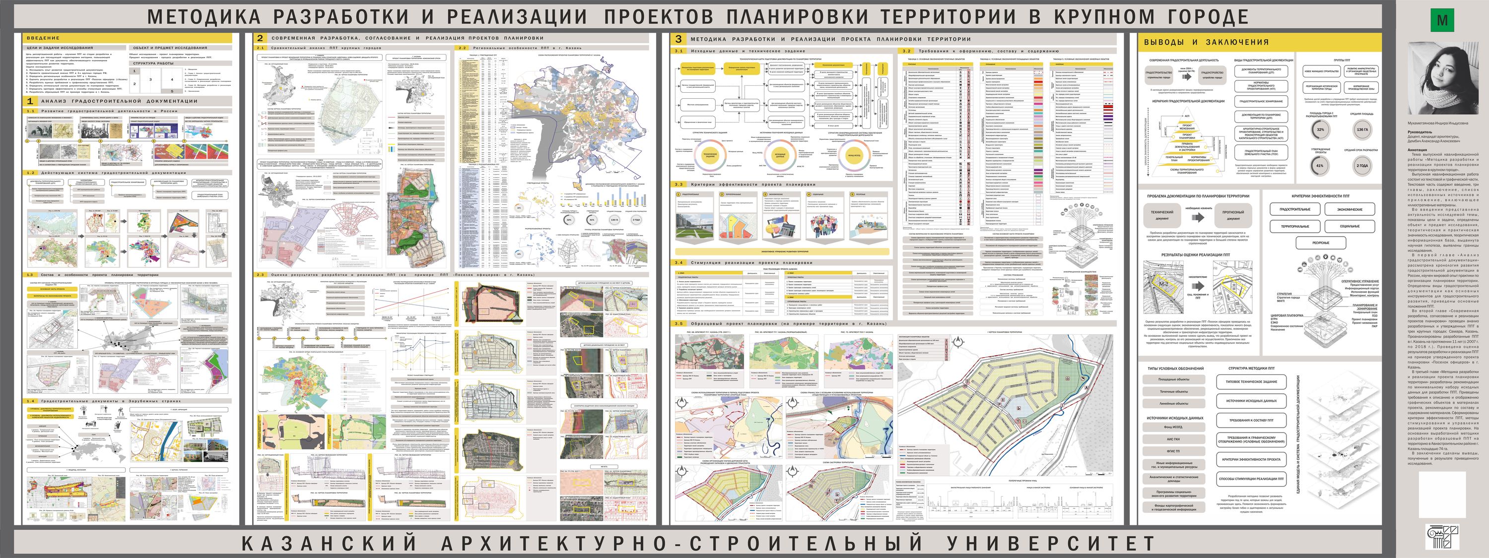 Магистерская диссертация по управлению проектами